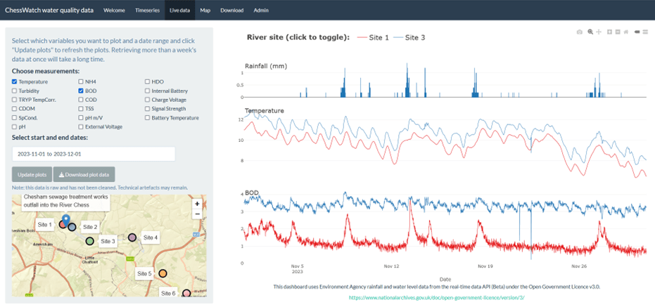 River Chess: Real-time Water Quality Dashboard